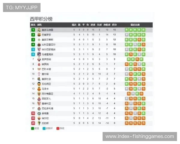巴萨4-2塞尔塔,积分榜紧追皇马 巴萨4-2塞尔塔,积分榜紧追皇马